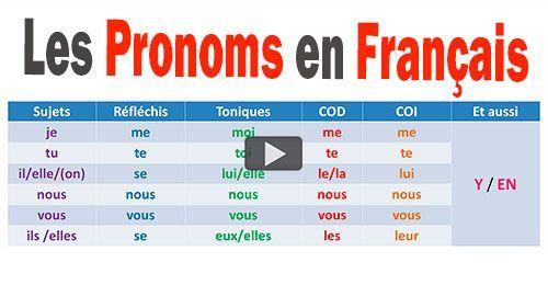 Pronoms français