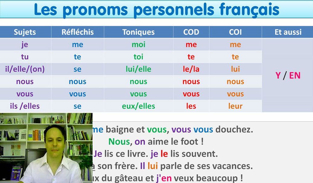 Uncategorized  Oui! Le cours de francais