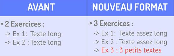 comprehension ecrite delf b2 nouveau format