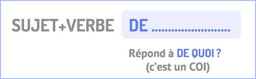 pronom-en-en-francais-coi3 pronom-en-en-francais-coi3