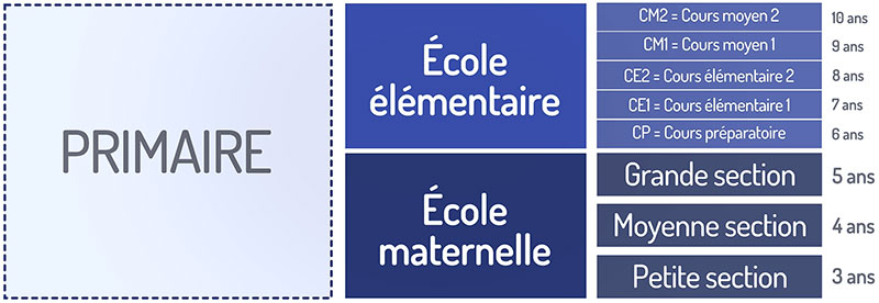 6 ans 7 ans 8 ans 10 ans -  France